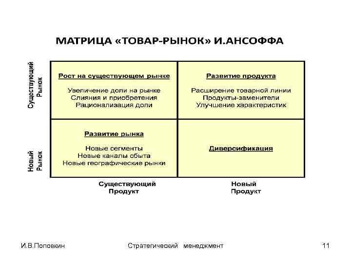 И. В. Поповкин Стратегический менеджмент 11 