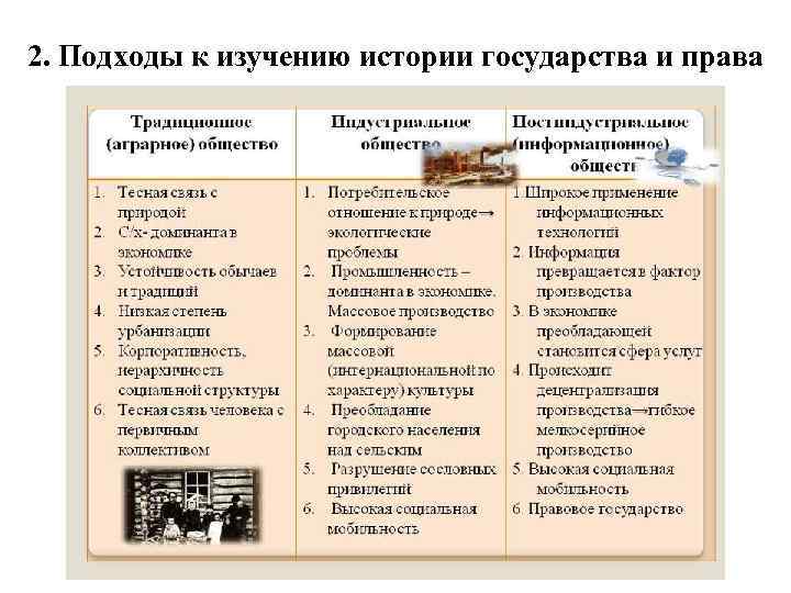 2. Подходы к изучению истории государства и права Основная задача историка – объяснить (интерпретировать)