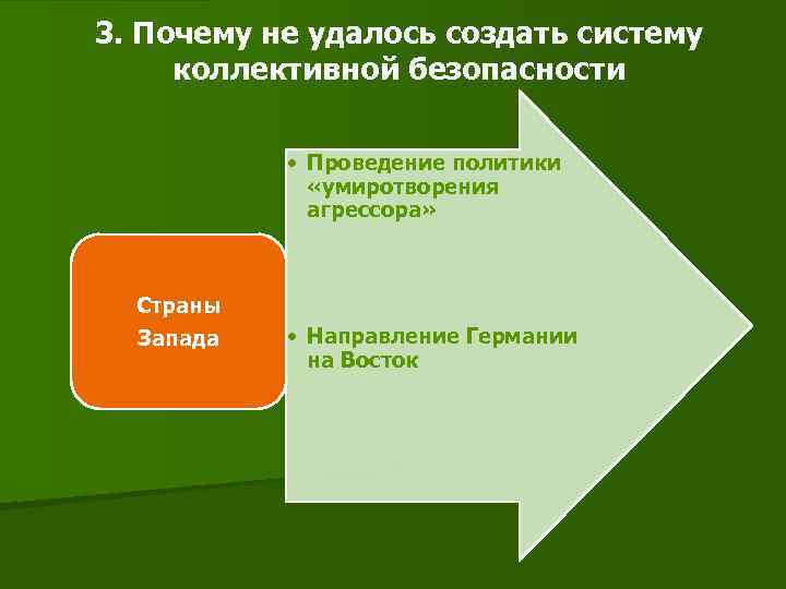 3. Почему не удалось создать систему коллективной безопасности • Проведение политики «умиротворения агрессора» Страны