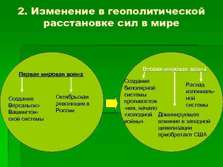 2. Изменение в геополитической расстановке сил в мире Первая мировая война Создание Версальско. Вашингтонской