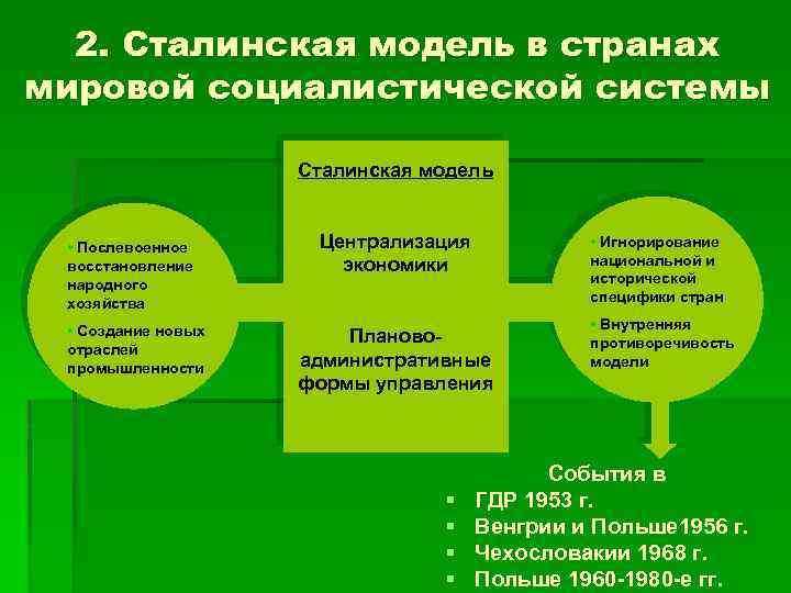 2. Сталинская модель в странах мировой социалистической системы Сталинская модель • Послевоенное восстановление народного