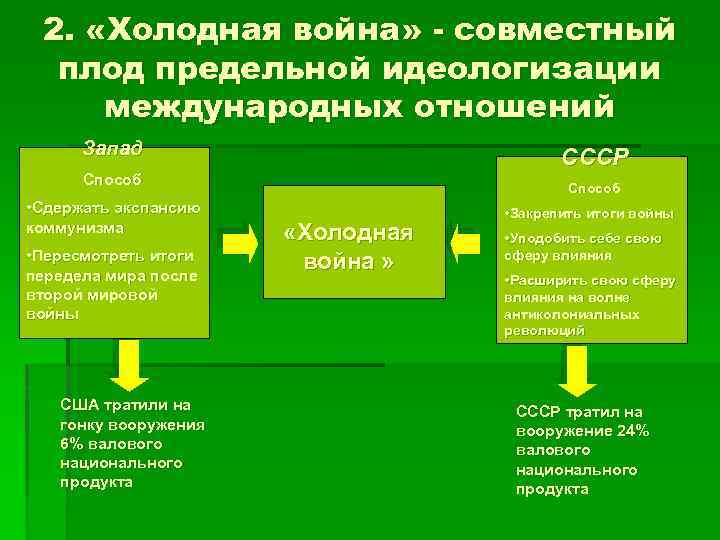2. «Холодная война» - совместный плод предельной идеологизации международных отношений Запад СССР Способ •