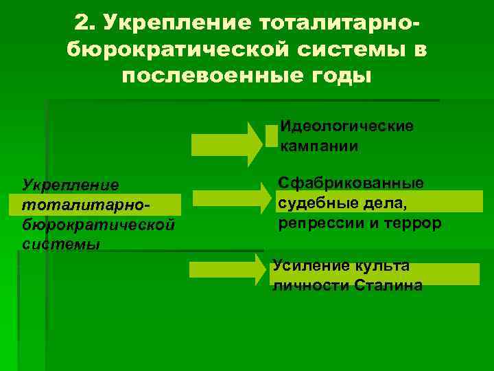 2. Укрепление тоталитарнобюрократической системы в послевоенные годы Идеологические кампании Укрепление тоталитарнобюрократической системы Сфабрикованные судебные