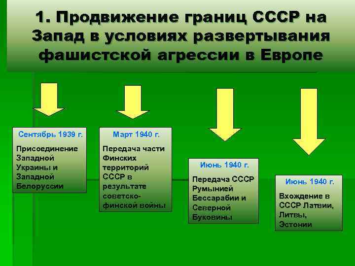 1. Продвижение границ СССР на Запад в условиях развертывания фашистской агрессии в Европе Сентябрь