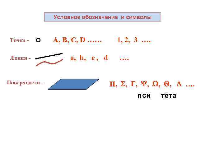 Условное обозначение и символы Точка Линии - Поверхности - A, B, C, D ……