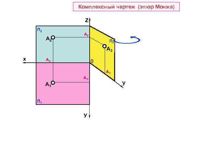 Комплексный чертеж монжа