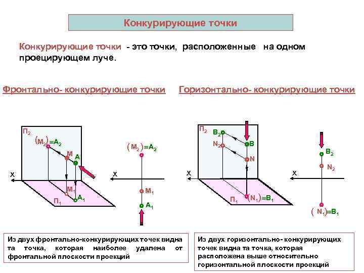 Какое условное обозначение имеет магнитная линия поля перпендикулярная плоскости чертежа