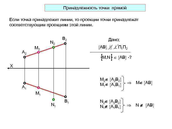Принадлежность точки прямой Если точка принадлежит линии, то проекции точки принадлежат соответствующим проекциям этой