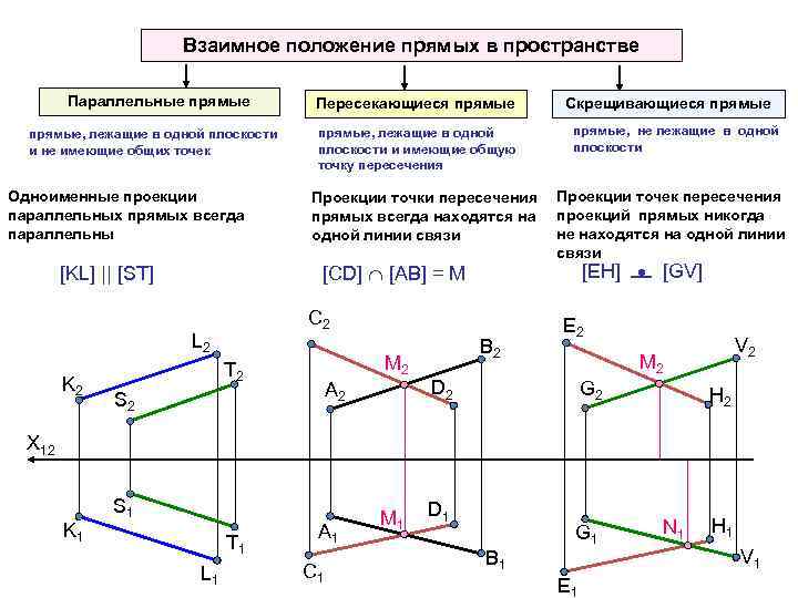 Какое условное обозначение имеет магнитная линия поля перпендикулярная плоскости чертежа