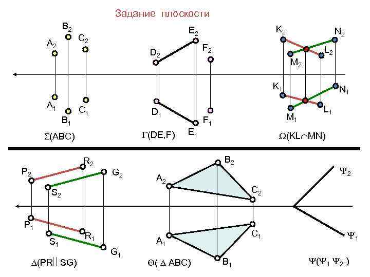 Задание плоскости В 2 А 2 K 2 E 2 С 2 N 2