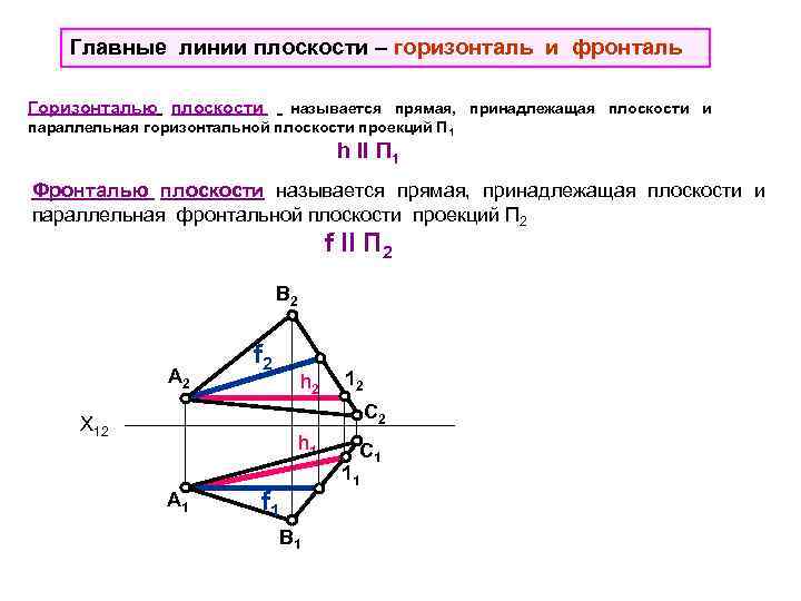 Главные линии плоскости – горизонталь и фронталь Горизонталью плоскости называется прямая, принадлежащая плоскости и