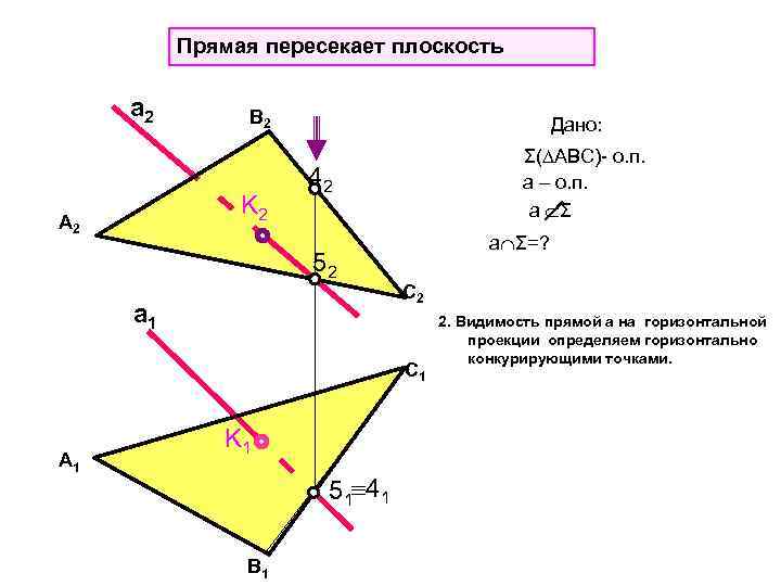 Прямая пересекает плоскость а 2 B 2 K 2 А 2 Дано: Σ( АВС)-