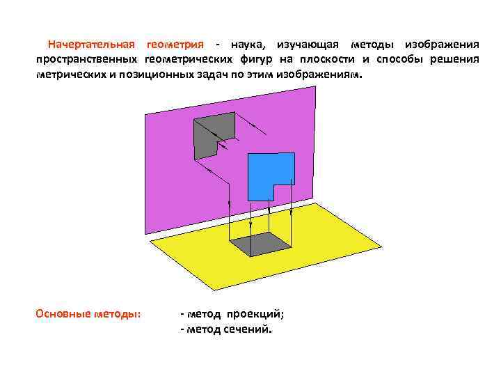 Проекция изображения. Метод изображения трехмерной фигуры на плоскости. Что изучает Начертательная геометрия. Начертательная геометрия изучает способы. Наука изучающая фигуры на плоскости.