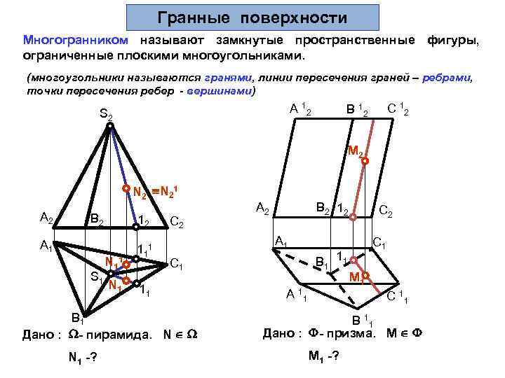 Гранные поверхности Многогранником называют замкнутые пространственные фигуры, ограниченные плоскими многоугольниками. (многоугольники называются гранями, линии