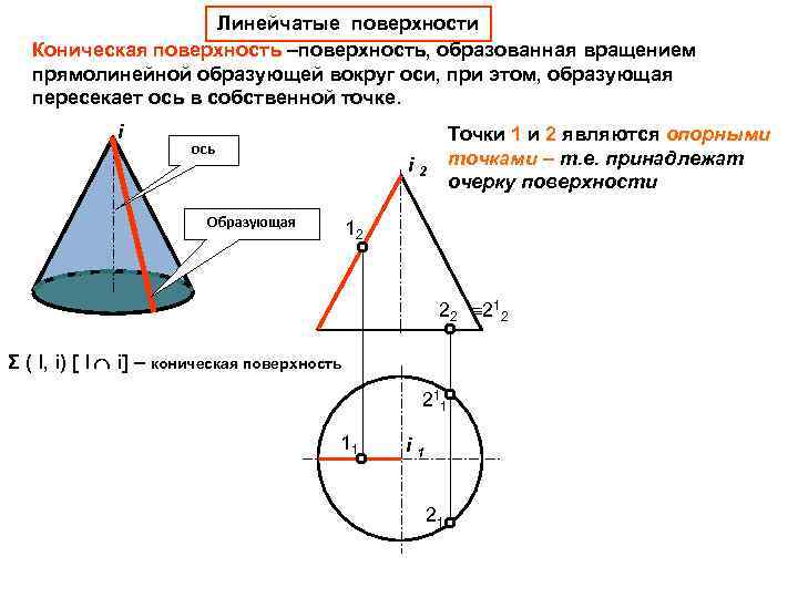 Линейчатые поверхности Коническая поверхность –поверхность, образованная вращением прямолинейной образующей вокруг оси, при этом, образующая