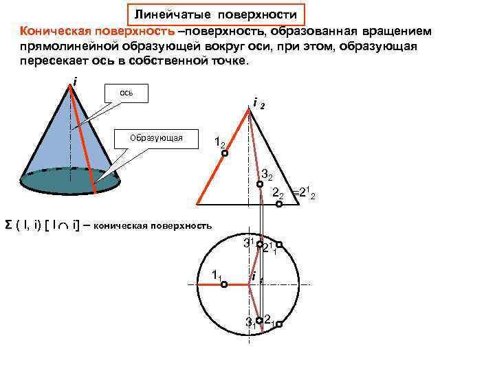 Линейчатые поверхности Коническая поверхность –поверхность, образованная вращением прямолинейной образующей вокруг оси, при этом, образующая