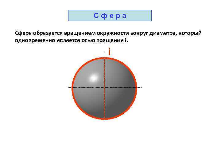 Сфера образуется вращением окружности вокруг диаметра, который одновременно является осью вращения i. i 