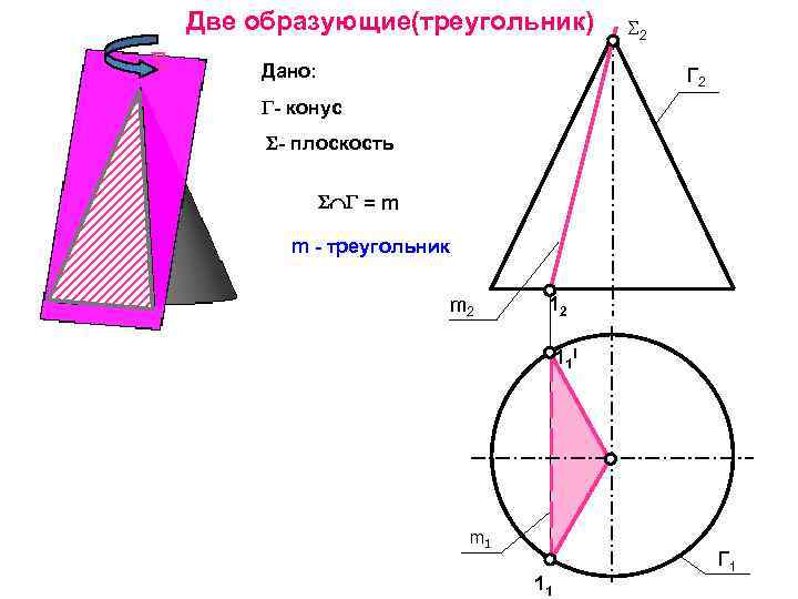 Две образующие(треугольник) Дано: 2 Г 2 - конус - плоскость = m m -