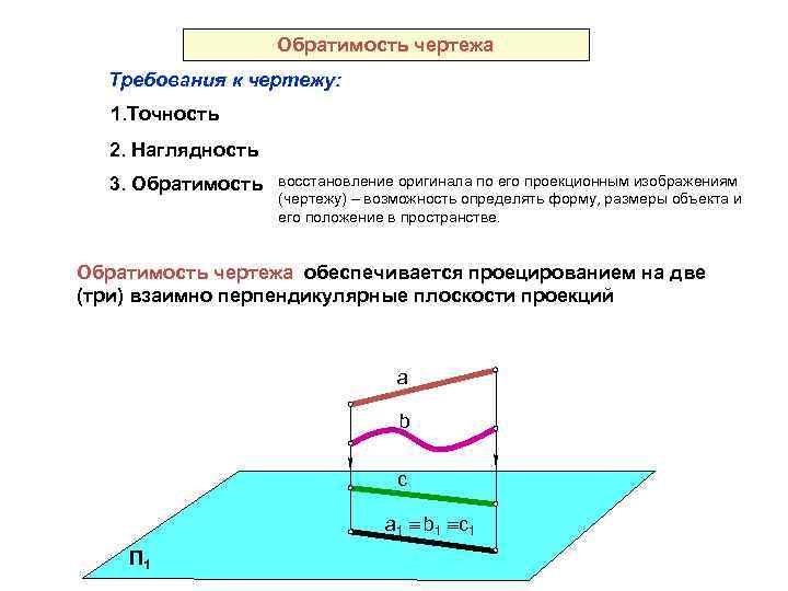 Обратимость чертежа Требования к чертежу: 1. Точность 2. Наглядность 3. Обратимость восстановление оригинала по