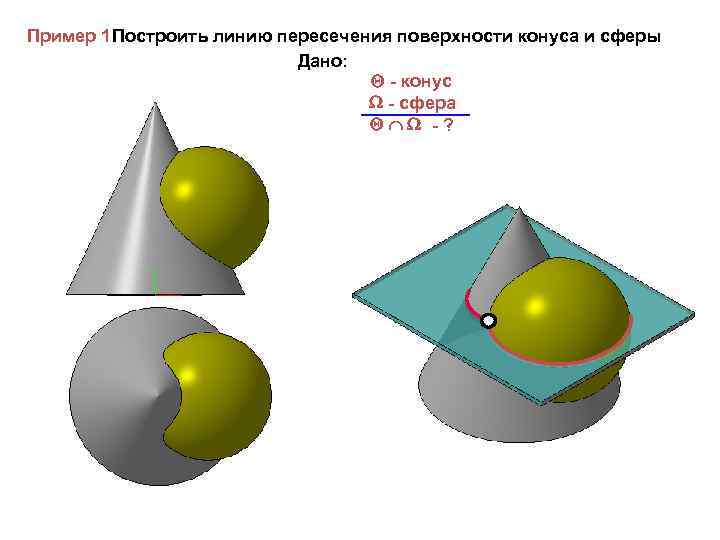 Пример 1. остроить линию пересечения поверхности конуса и сферы П Дано: - конус -