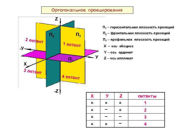 Линия плоскость объем