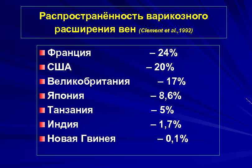 Распространённость варикозного расширения вен (Сlement et al. , 1992) Франция США Великобритания Япония Танзания