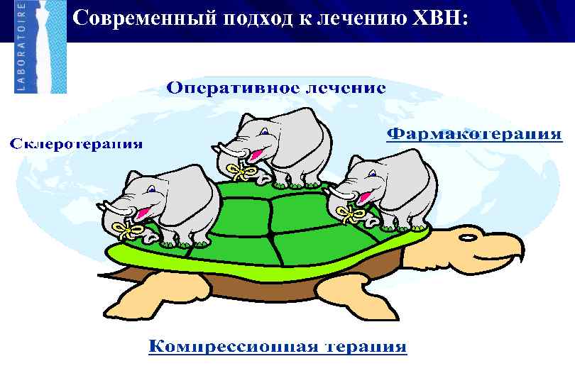 Современный подход к лечению ХВН: 