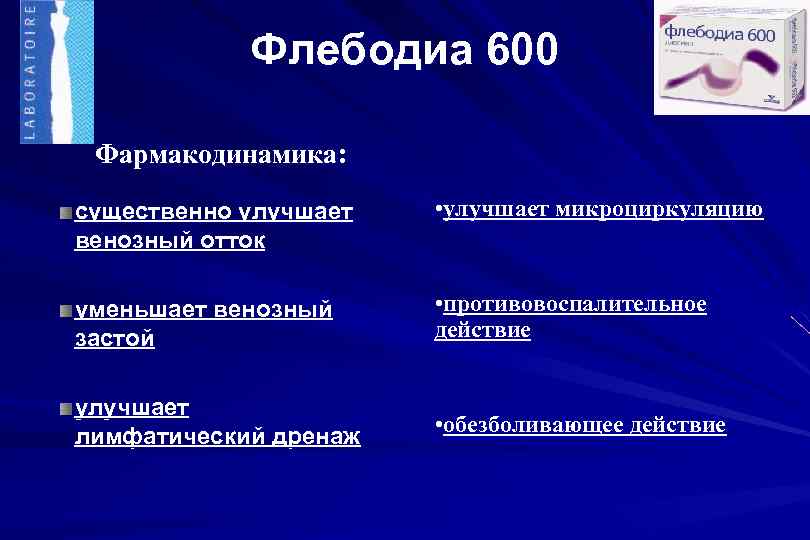 Флебодиа 600 Фармакодинамика: существенно улучшает венозный отток • улучшает микроциркуляцию уменьшает венозный застой •