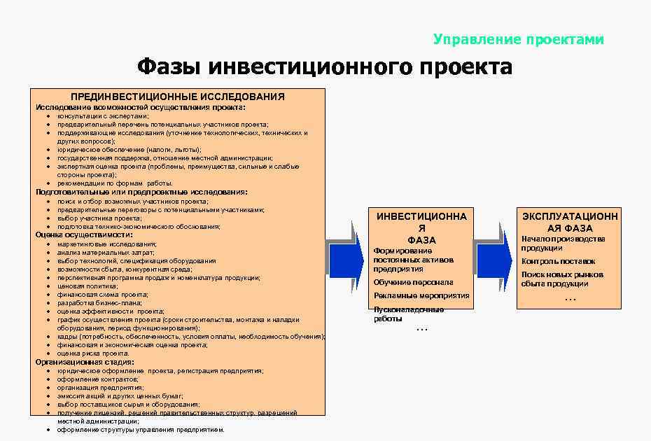 Что такое инвестиционный план