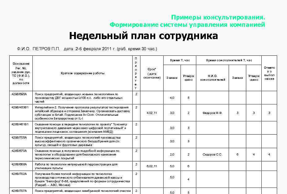 Составить план работы на неделю