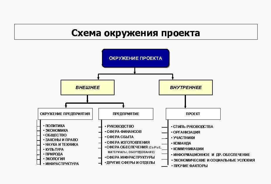 Набор логически взаимосвязанных работ проекта