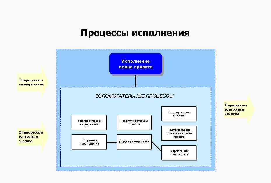 Комплекс взаимосвязанных программ который действует как интерфейс между приложениями