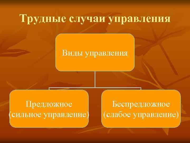 Трудные случаи управления Виды управления Предложное (сильное управление) Беспредложное (слабое управление) 