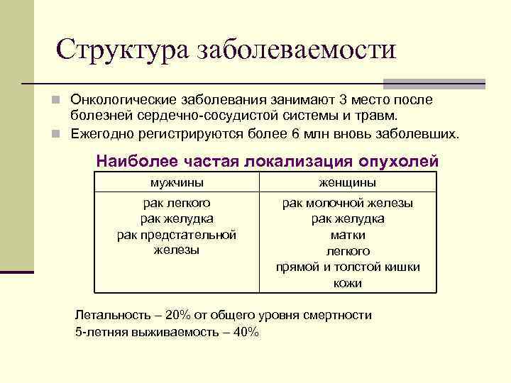 Структура заболеваемости n Онкологические заболевания занимают 3 место после болезней сердечно-сосудистой системы и травм.