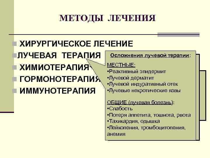 МЕТОДЫ ЛЕЧЕНИЯ n ХИРУРГИЧЕСКОЕ ЛЕЧЕНИЕ n ЛУЧЕВАЯ ТЕРАПИЯ n ХИМИОТЕРАПИЯ n ГОРМОНОТЕРАПИЯ n ИММУНОТЕРАПИЯ