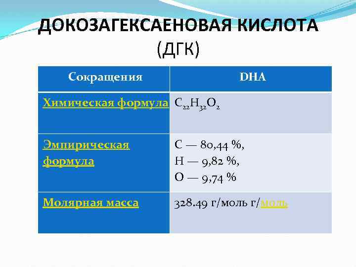 ДОКОЗАГЕКСАЕНОВАЯ КИСЛОТА (ДГК) Сокращения DHA Химическая формула C 22 H 32 O 2 Эмпирическая