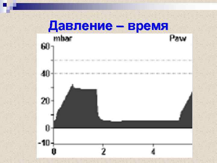 Давление – время 