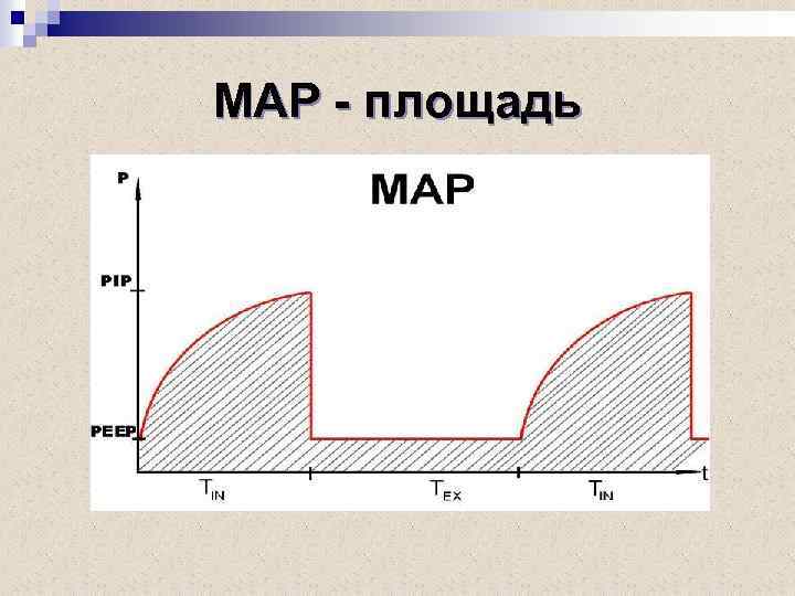 МАР - площадь 