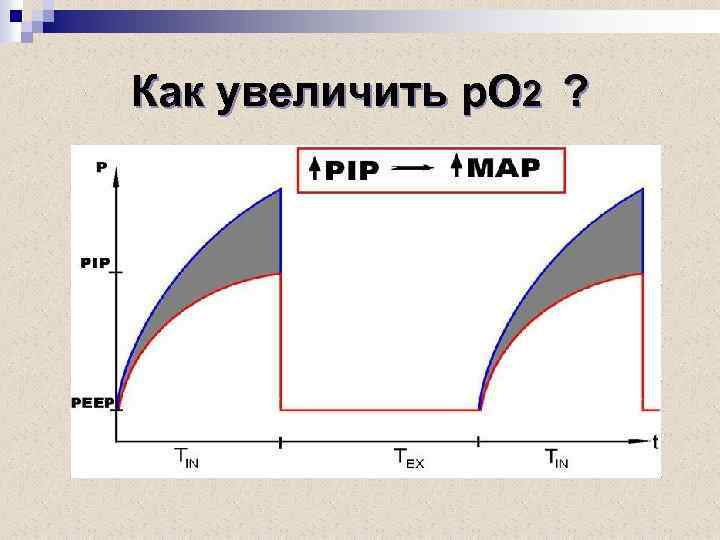 Как увеличить р. О 2 ? 