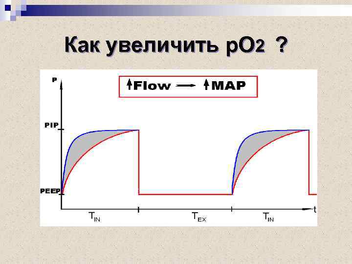 Как увеличить р. О 2 ? 