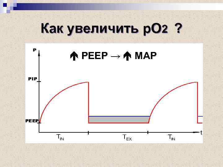 Как увеличить р. О 2 ? РЕЕР → МАР 