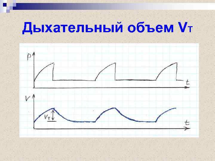 Дыхательный объем VT 