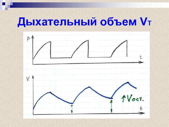 Дыхательный объем VT 