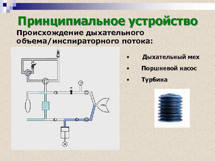 Принципиальное устройство Происхождение дыхательного объема/инспираторного потока: • Дыхательный мех • Поршневой насос • Турбина