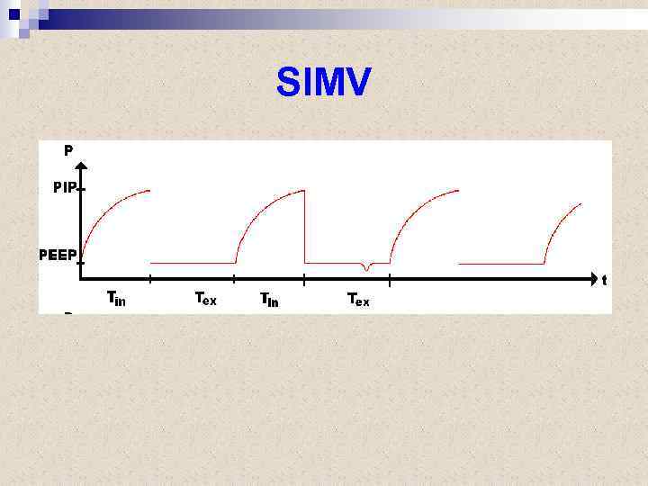 SIMV 