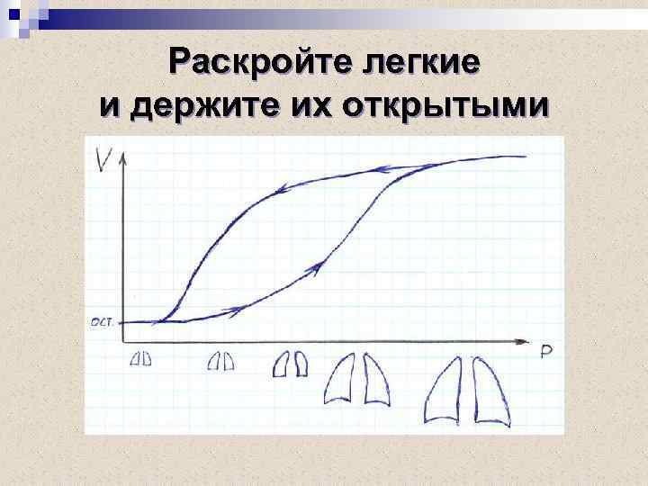 Раскройте легкие и держите их открытыми 