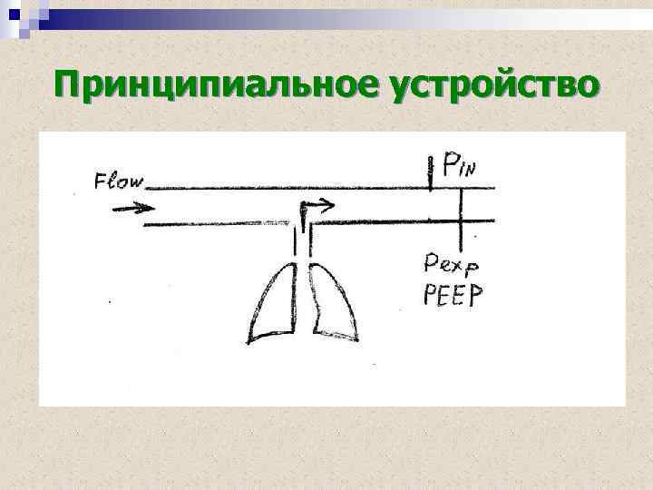 Принципиальное устройство 