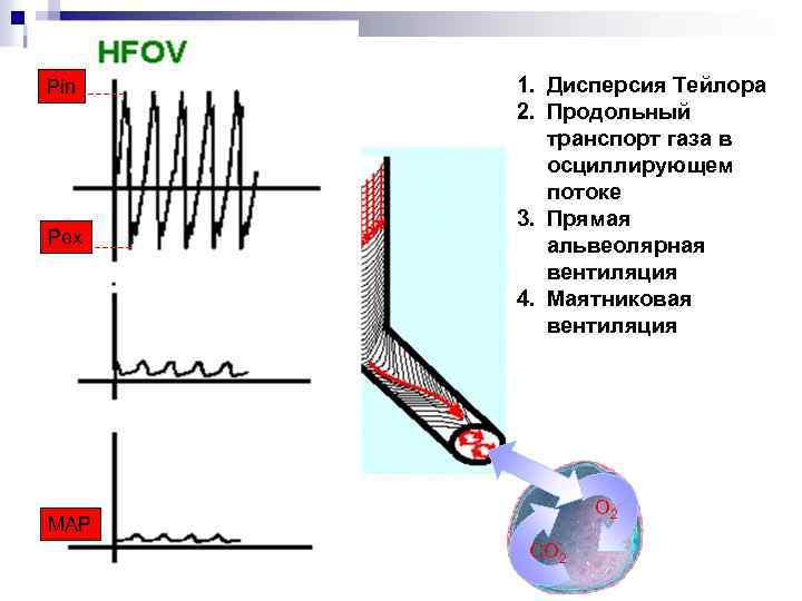 Pin Pex 1. Дисперсия Тейлора 2. Продольный транспорт газа в осциллирующем потоке 3. Прямая