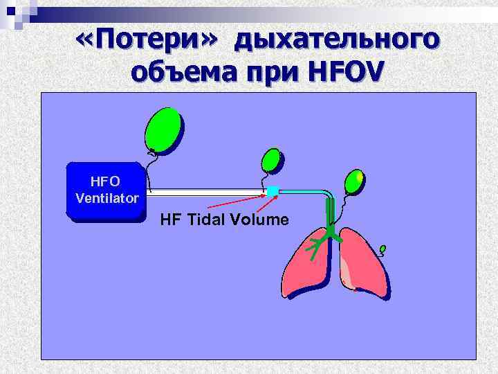  «Потери» дыхательного объема при HFOV HFО Ventilator HF Tidal Volume 