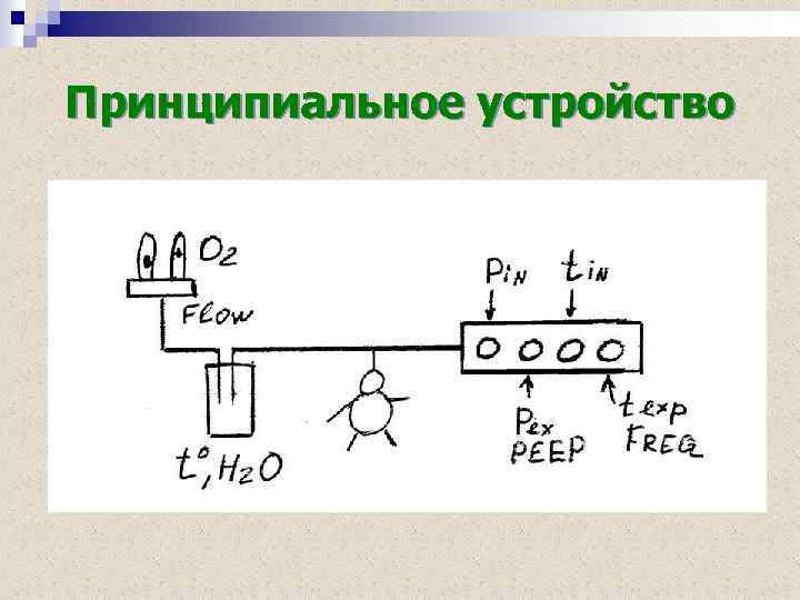 Принципиальное устройство 